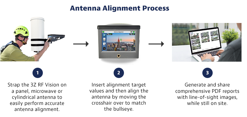 Microwave Antenna Alignment - Microwave Link